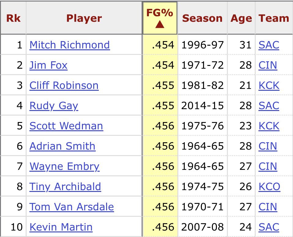 KingsMuse tweet media