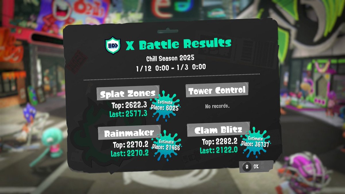 Z_34_'s tweet photo. X rank results from last season from me playing like the last month and a bit of it vs the one and only x rank zones rotation I have played so far from yesterday

Vblast is a stupid weapon wdym I can get similar results in x rank for like half the effort compared to decav https://t.co/M2svLnzwLP