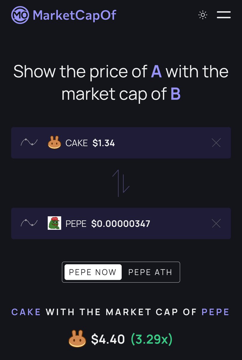 No so-called passive income? No worries! $PEPE doesn't have staking either. $CAKE is obviously better because it has revenue which is currently used to burn cakes. If $CAKE were to reach the same market cap of $PEPE, a #memecoin, it would be $4+ right now! #Bitcoin #Litecoin