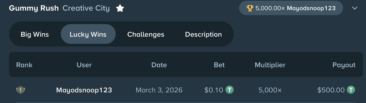 CreativeCity tweet media