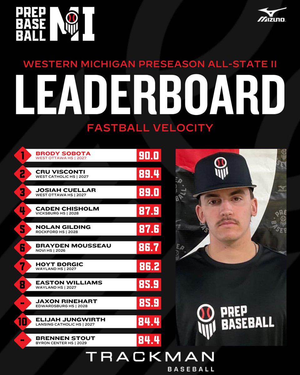 Prep Baseball Michigan tweet media