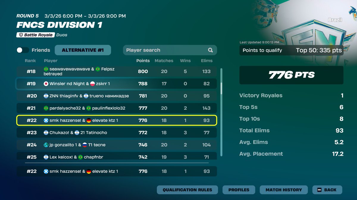 Elevate Kitoz tweet media