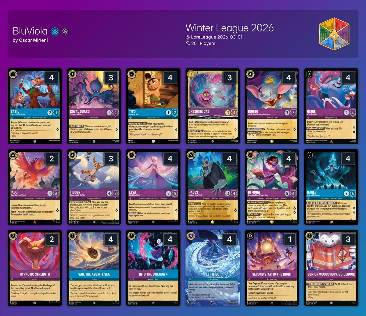 inkDecks: Lorcana Decks tweet media
