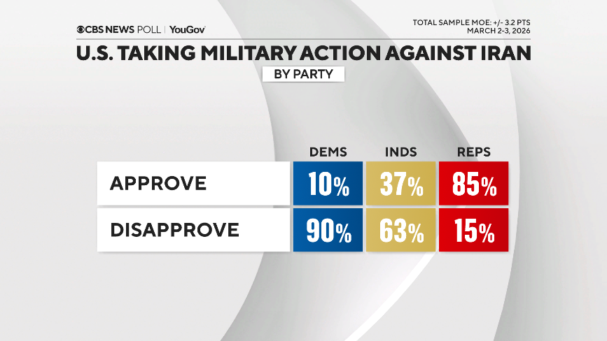 vanguard_pod's tweet photo. Hey @cenkuygur how is that Republican anti war coalition coming along? Prepared to finally admit you played yourself??? https://t.co/Z8JpK4jOZW