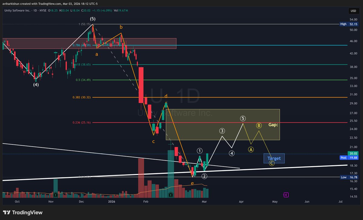 Avi Harkishun tweet media