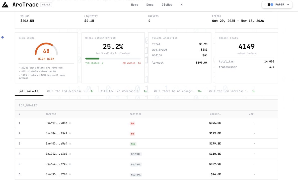 Sneak peek on Polymarket update for arctrace.io
With this tool you'll be able to:
- Get comprehensive data from the market
- Analyze top holders and actually see their strategy (either it's mm, bot or real trader)
- Find insiders participating on the market
- Export