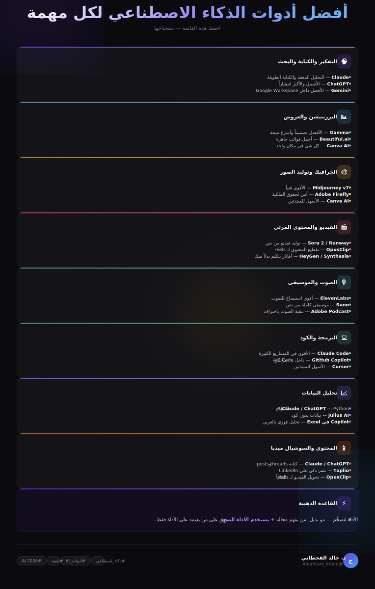 د. خالد القحطاني tweet media