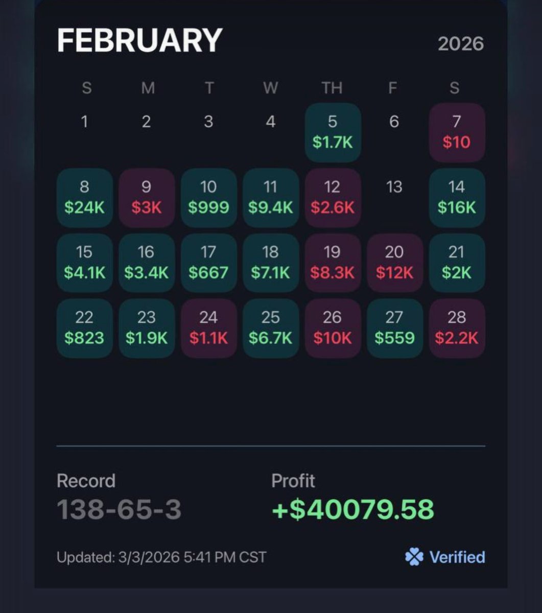Royal Syndicate | Sports Markets tweet media