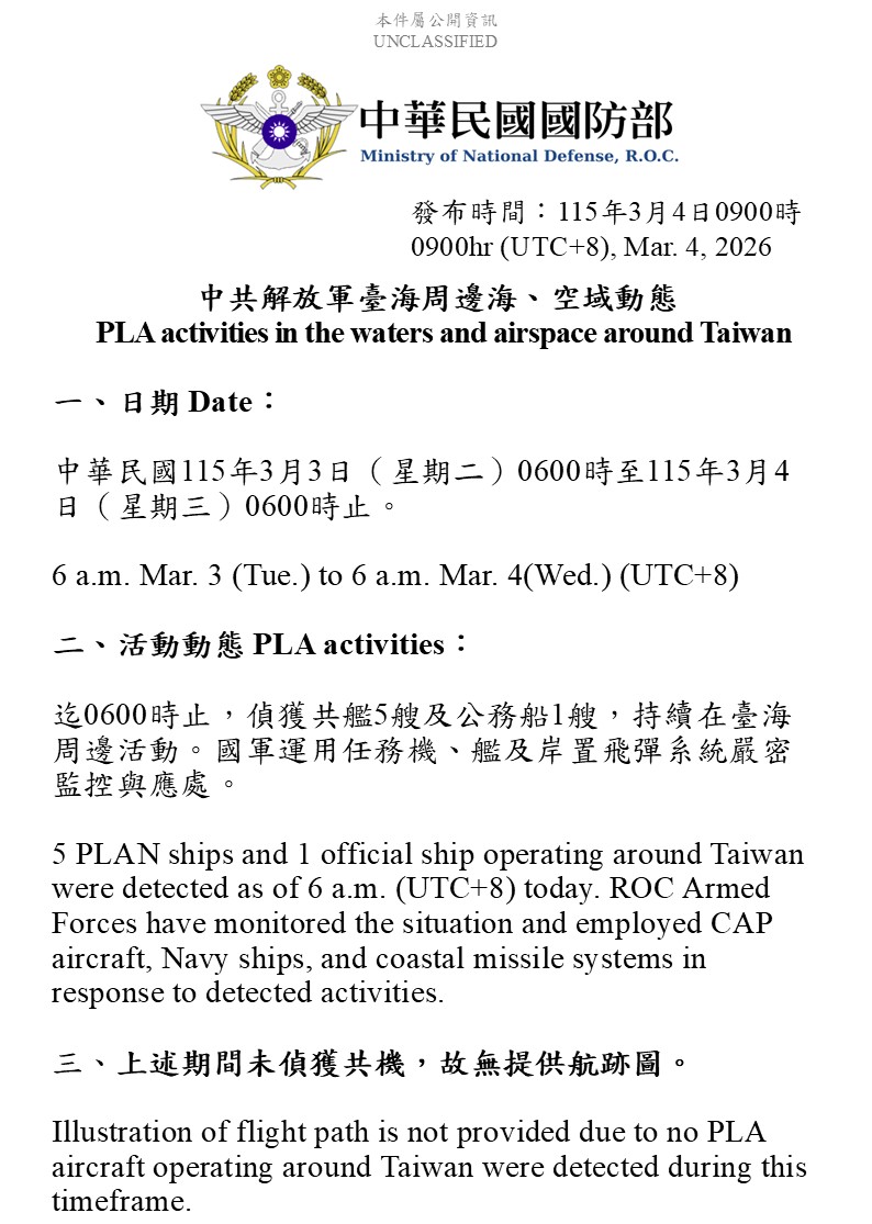 Taiwan’s military has not detected any PLA aircraft sorties near its Air Defense Identification Zone (ADIZ) since February 27th, a period of five days. Weather is not poor, and activity is normal elsewhere.

Possibly coincidentally, this coincides with the beginning of US