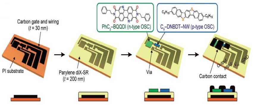 機関誌『応用物理』 tweet media