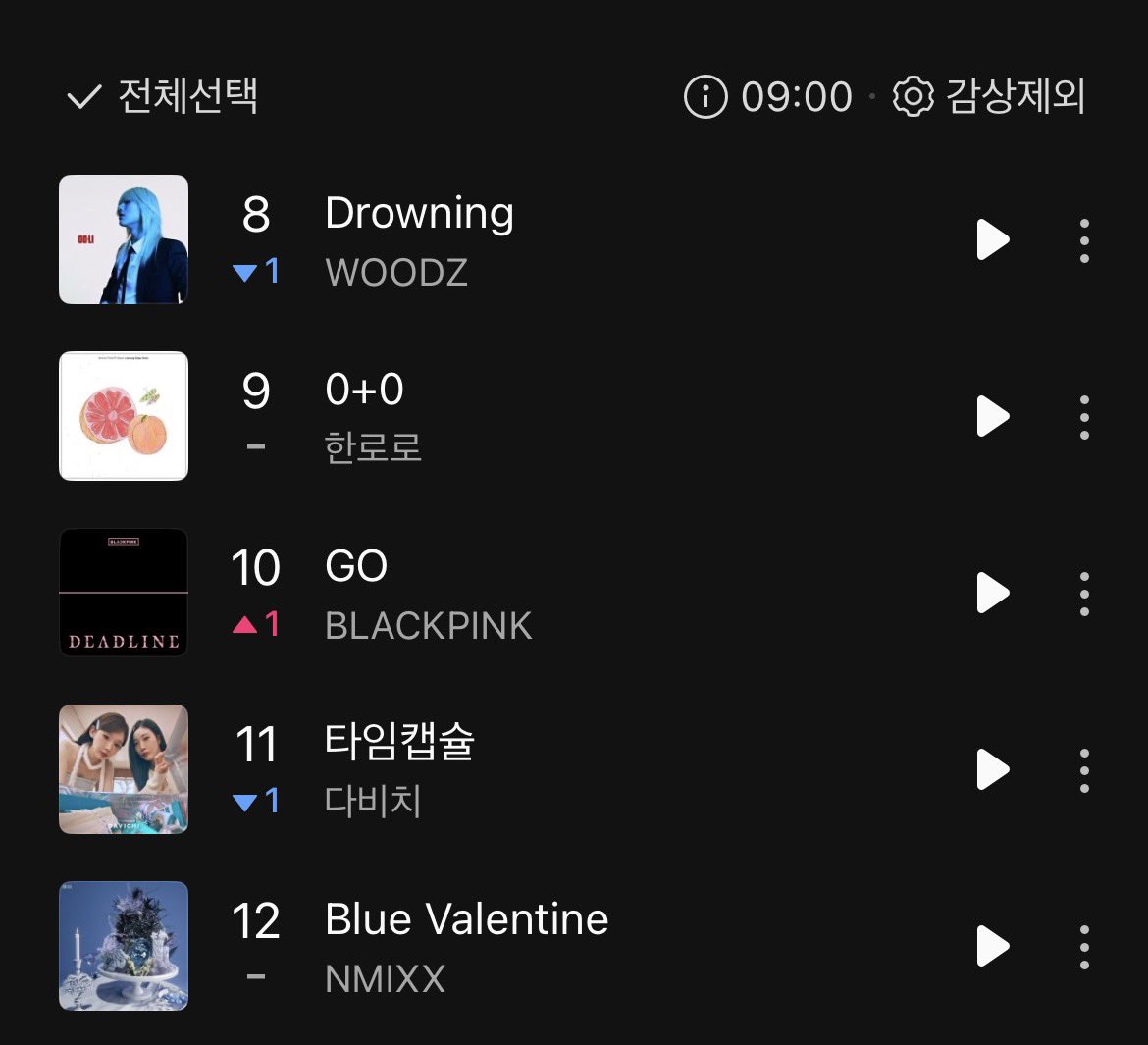 kchartsmaster's tweet photo. “GO” by BLACKPINK re-enters the Top 10 on MelOn TOP100. https://t.co/iDQ1EJAron