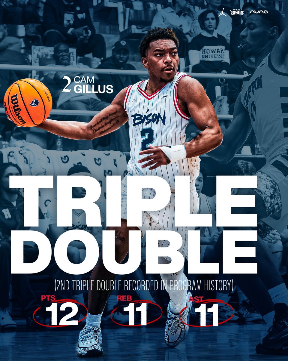 Howard Men’s Basketball tweet media