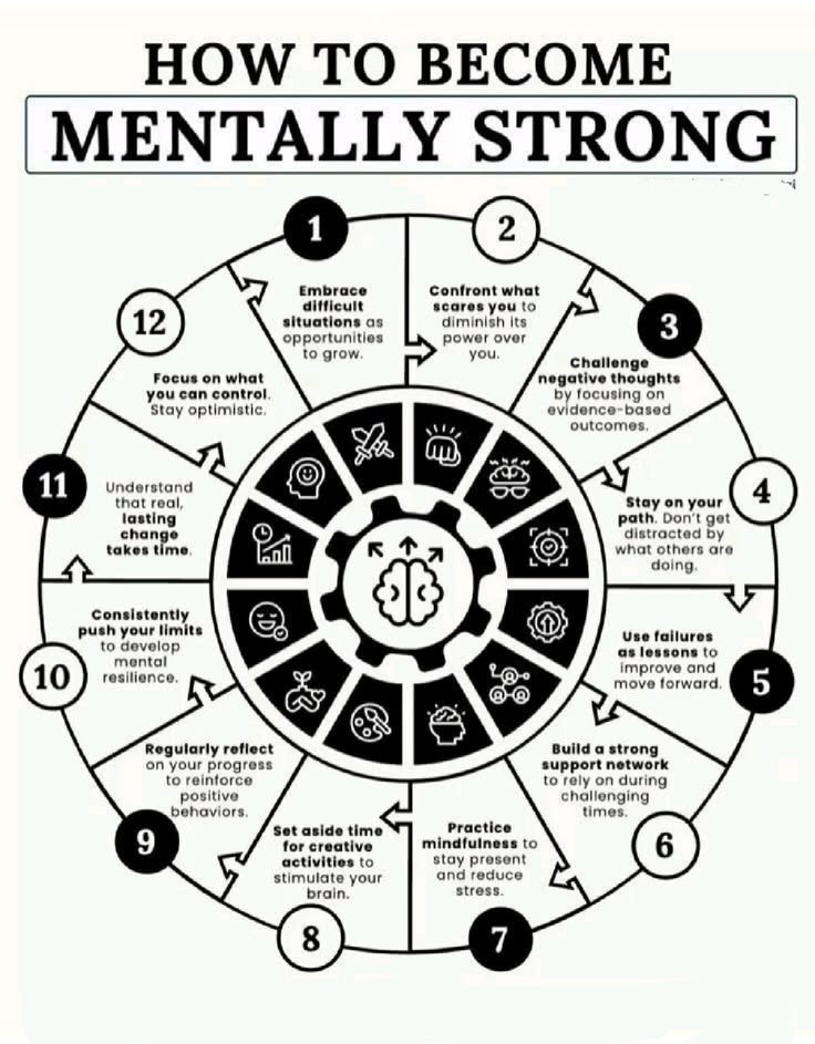 MindDynamo's tweet photo. How to become mentally strong https://t.co/uDNqJ3NKN3