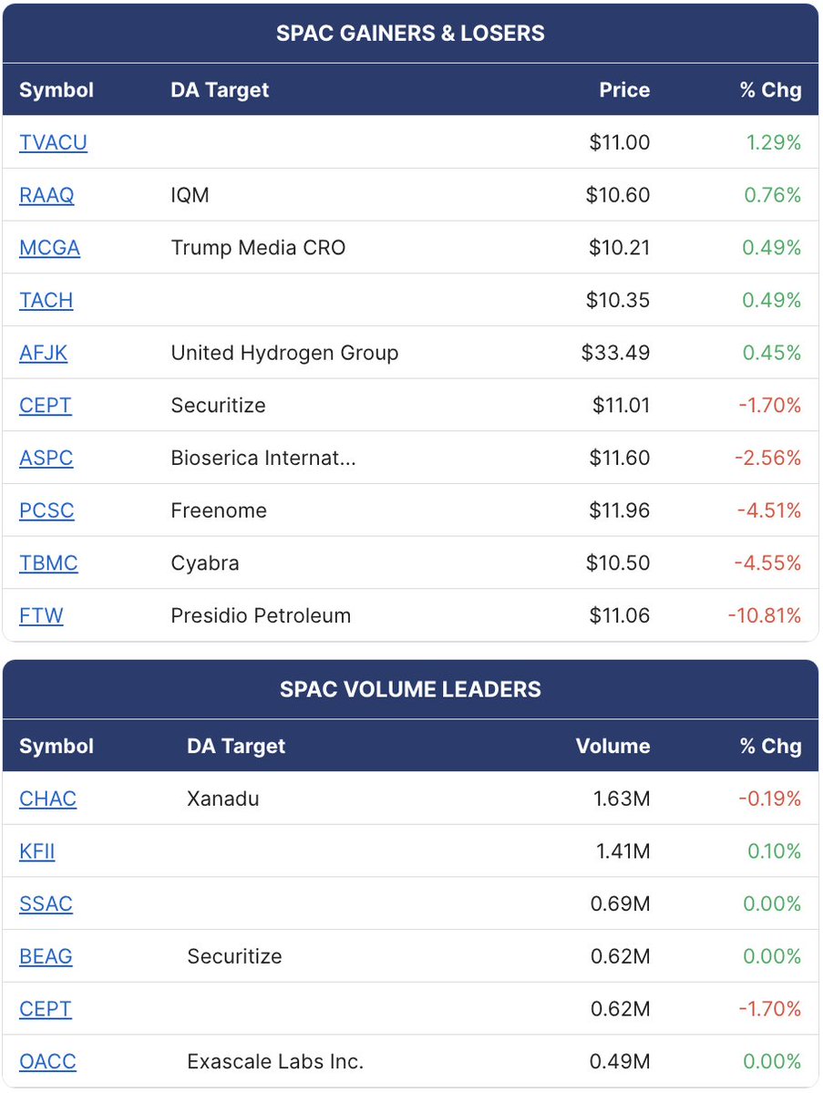SPAC Track tweet media