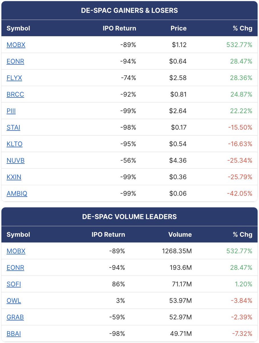 SPAC Track tweet media