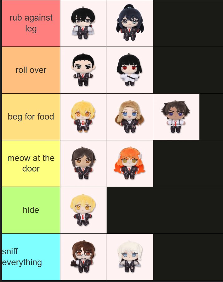 tierlist of what the sinners would do as cats you just let out the kennel