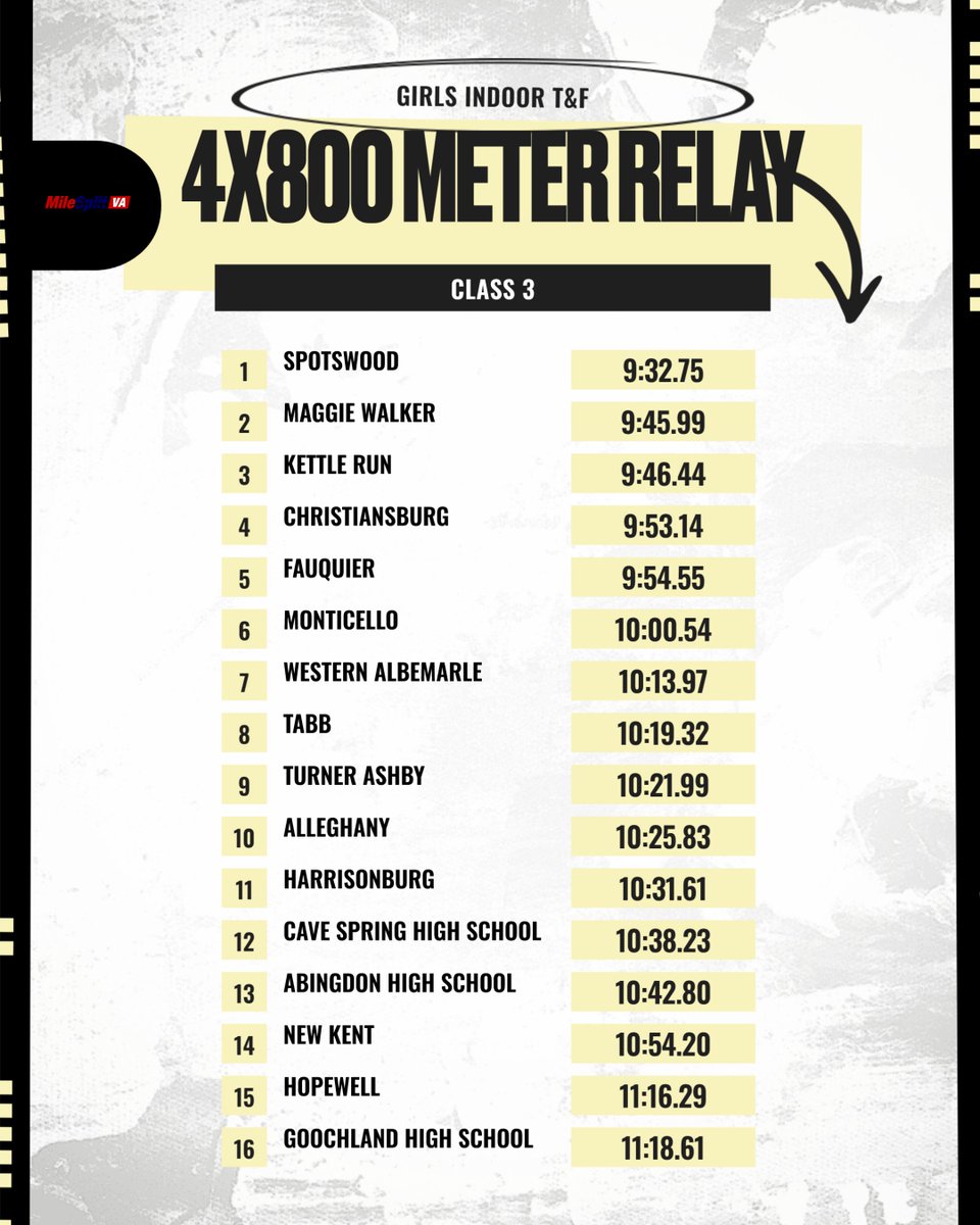 VHSL Athletics tweet media