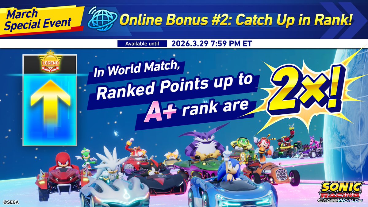 RaceCrossWorlds's tweet photo. [🌐 Online Bonus #2: Catch Up in Rank!]

Also, for a limited time, you'll earn 2x Rank Points up to the rank of A+!

Take advantage of this chance and aim for Legend Rank! 🏆

⬇️ Event period:
3/3 7:00 PM ET to 3/29 7:59 PM ET https://t.co/K6wSN3Aqk6