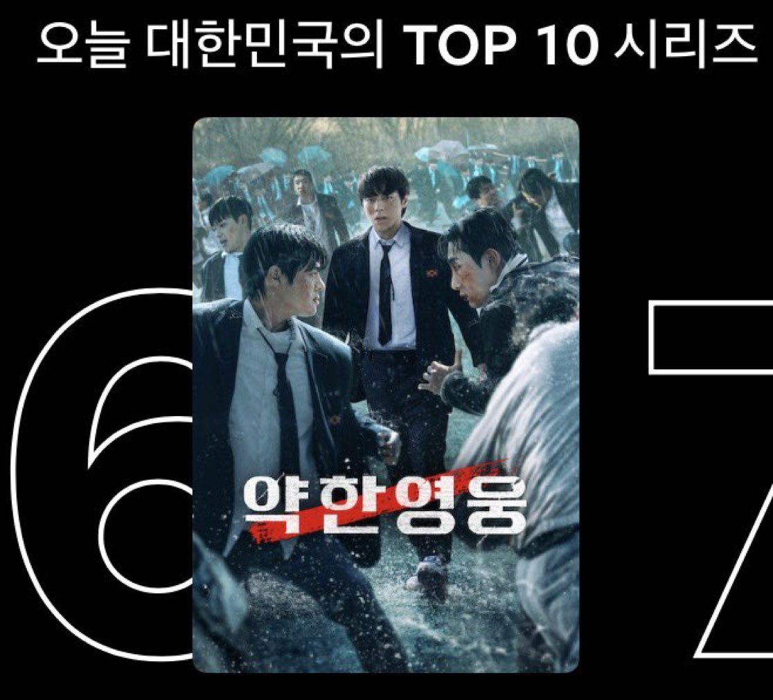 Weak Hero Class is still holding strong in Netflix Korea’s top 10, and now it’s climbed up to #6 👏🏻