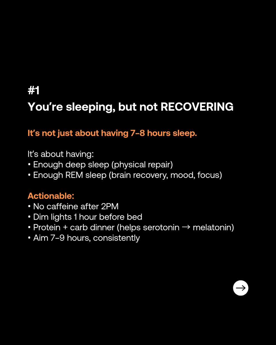 im8health's tweet photo. Most people don’t have a motivation problem.
They have a recovery problem.

If you feel tired, sore for days, bloated, or foggy -
it’s not laziness.
It’s under-recovery.
Sleep deeper.
Eat enough protein.
Replenish electrolytes.

Recover better → perform better.

#IM8health #Recovery #PerformanceHealth #SleepBetter #ProteinIntake #im8health