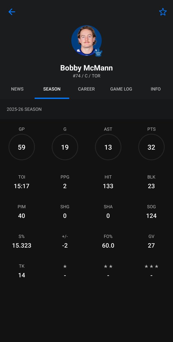 Why do we think this playoff ghost will get us a 1st? And why does he think hes worth 5mill?
