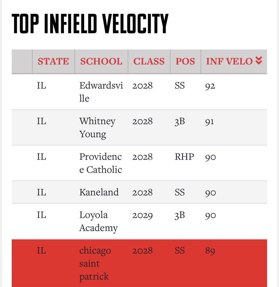 Noah Correa tweet media