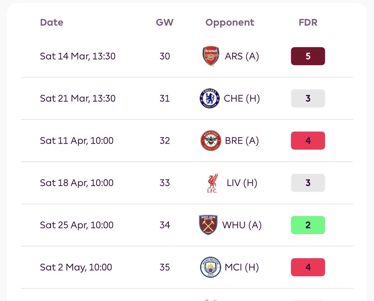 I get it everyone. Everton assets crushed it today. Now what?