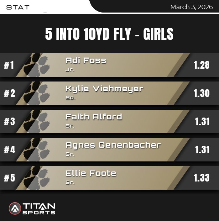 Brad Dixon tweet media