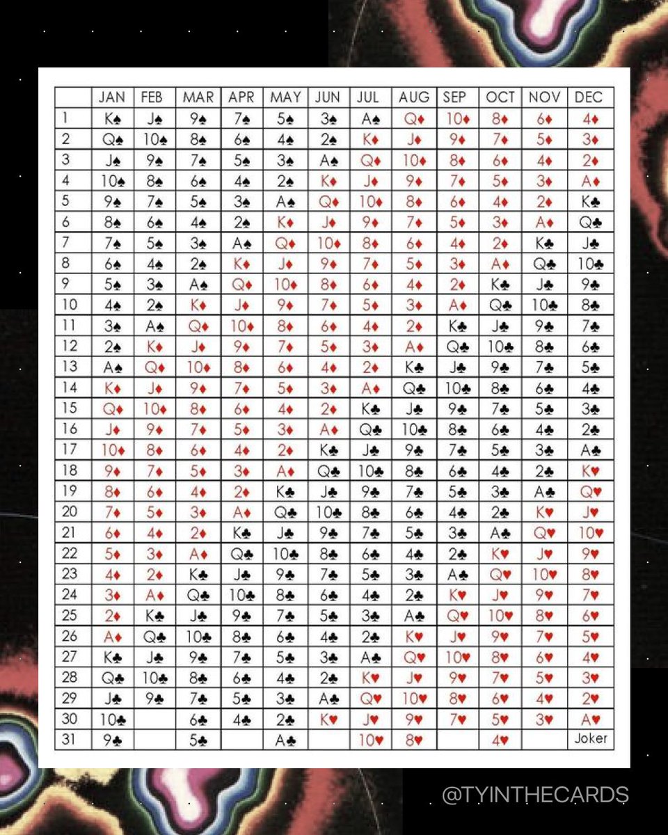 Ty | Cardology 🃏 tweet media