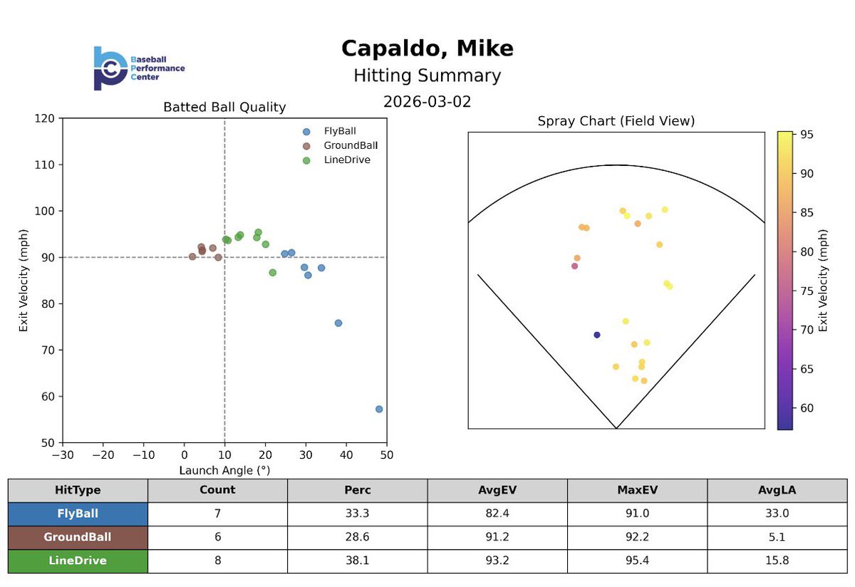 Michael Capaldo tweet media