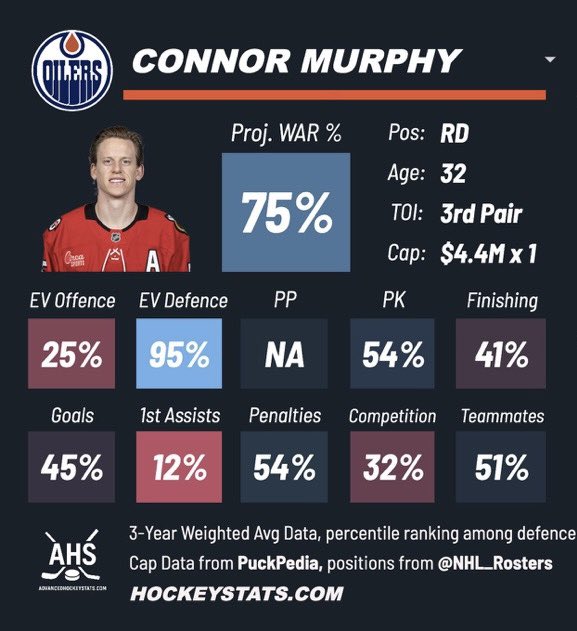 Top Tier Hockey tweet media