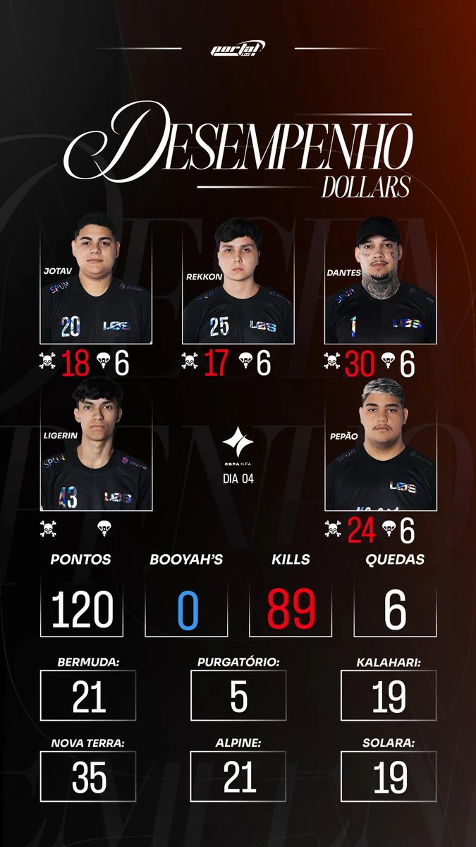 Portal LOS tweet media