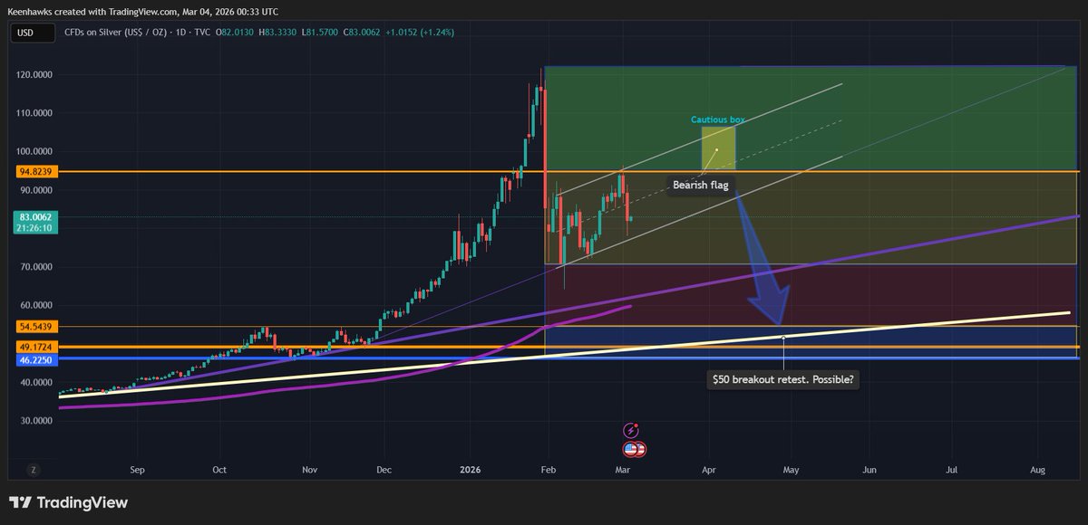 Anything is possible. Protecting your capital is the most important. You can always buyback and make money in any market.