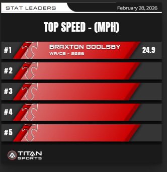 Braxton Goolsby tweet media