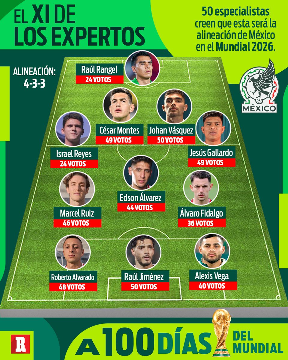 DIARIO RÉCORD tweet media