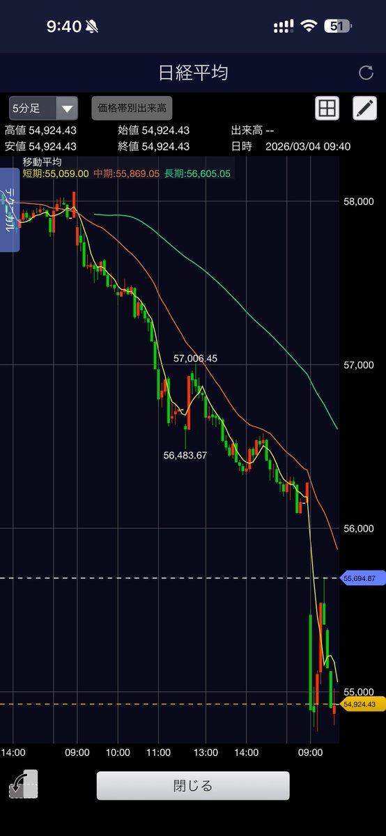 ΦωΦ)ﾌﾌﾌ… 買えてません(ΦωΦ)