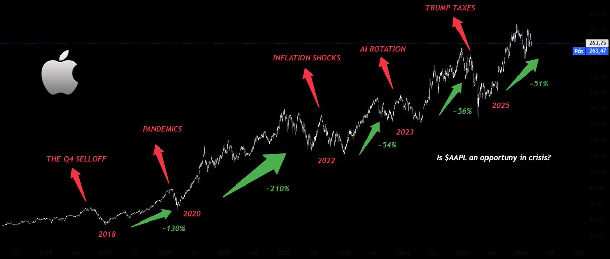 Edgar Investor tweet media