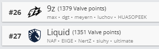SenzuCS2's tweet photo. Tier 2 south America Vs Multimillion dollar Org 💔 https://t.co/3LVfjxPYt8