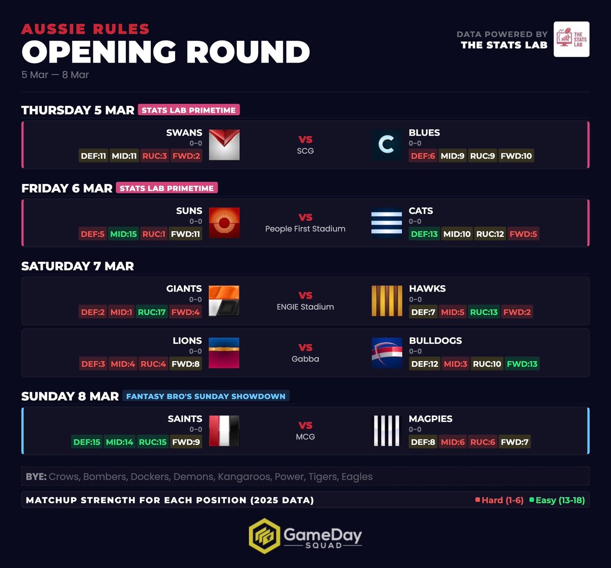 GameDay Squad - Fantasy Sports tweet media