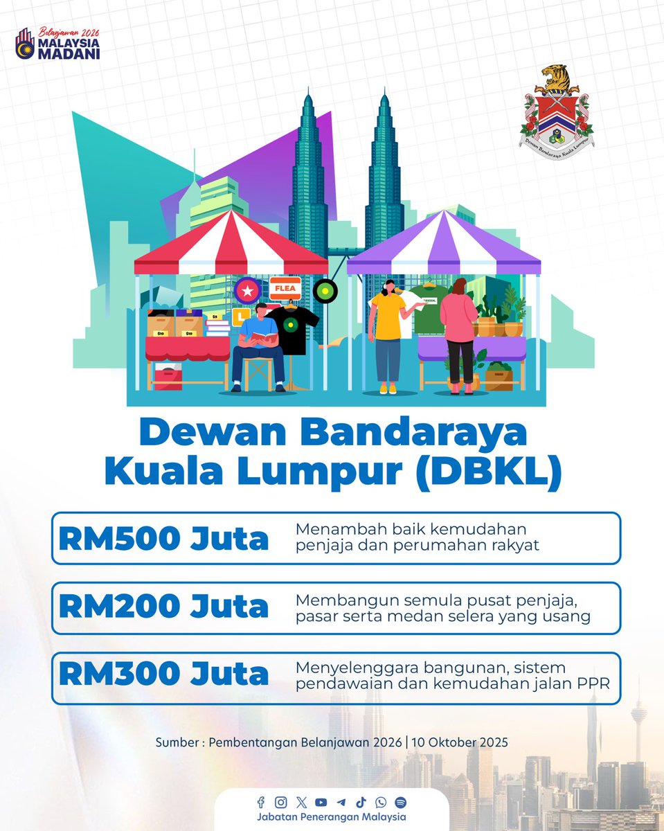 JPenerangan's tweet photo. RM76.6 juta diperuntukkan bagi meningkatkan mutu prasarana UTC. 🏢✨

Usaha ini menjadikan perkhidmatan lebih mesra rakyat dan mudah diakses.

#Belanjawan2026
#RancakkanMADANI
#MADANIBekerja
#TaatSetia
#JabatanPenerangan https://t.co/OVone15mIy