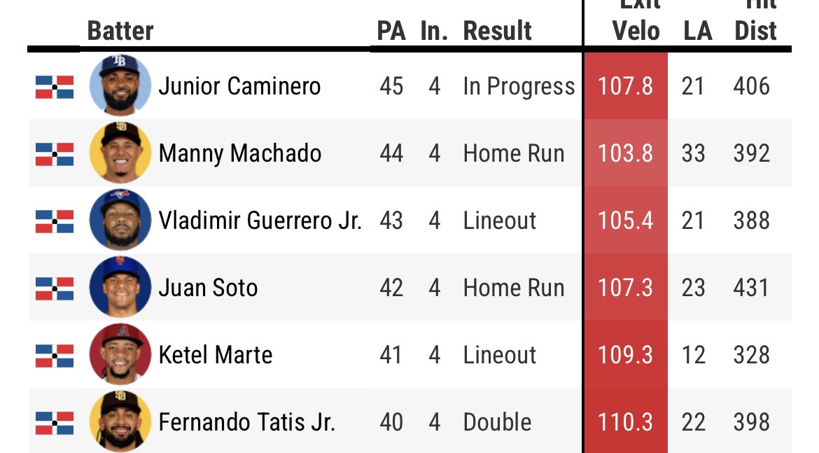 This shit is not fair man, oh my god.