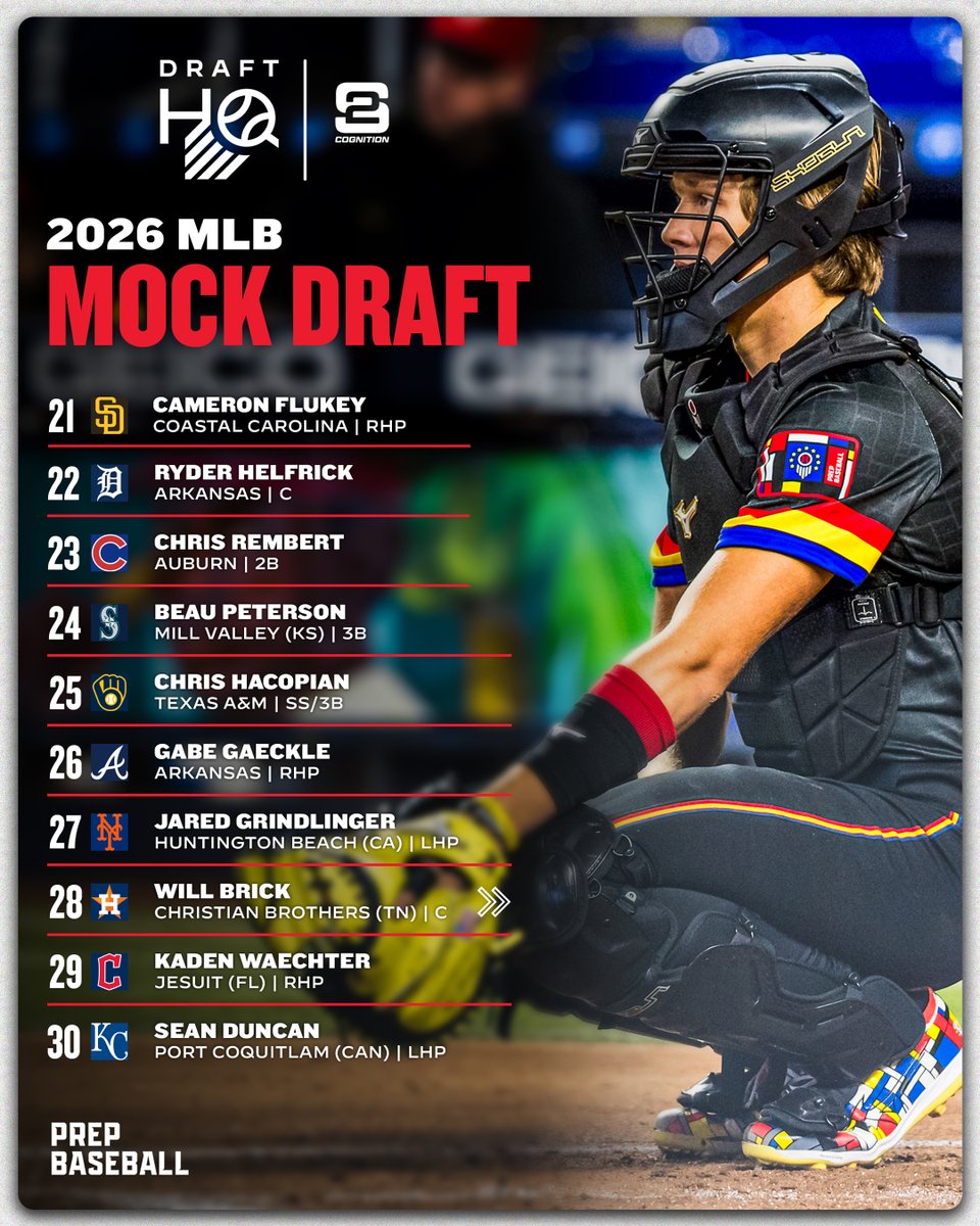 Prep Baseball Draft HQ tweet media