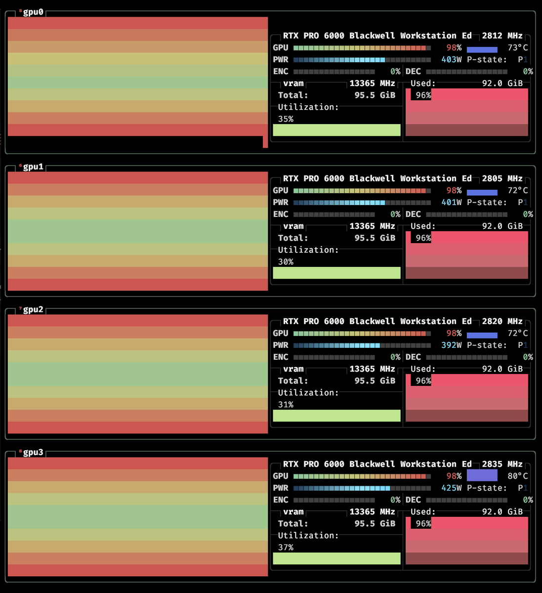 This is my life now.  I pace around my yard, holding a MacBook, talking out loud to Claude Code on my inference box over SSH, while monitoring the GPUs in a separate window.  Haven't sat at my desk or used a mechanical keyboard in a while, and can't say I miss it all that much.