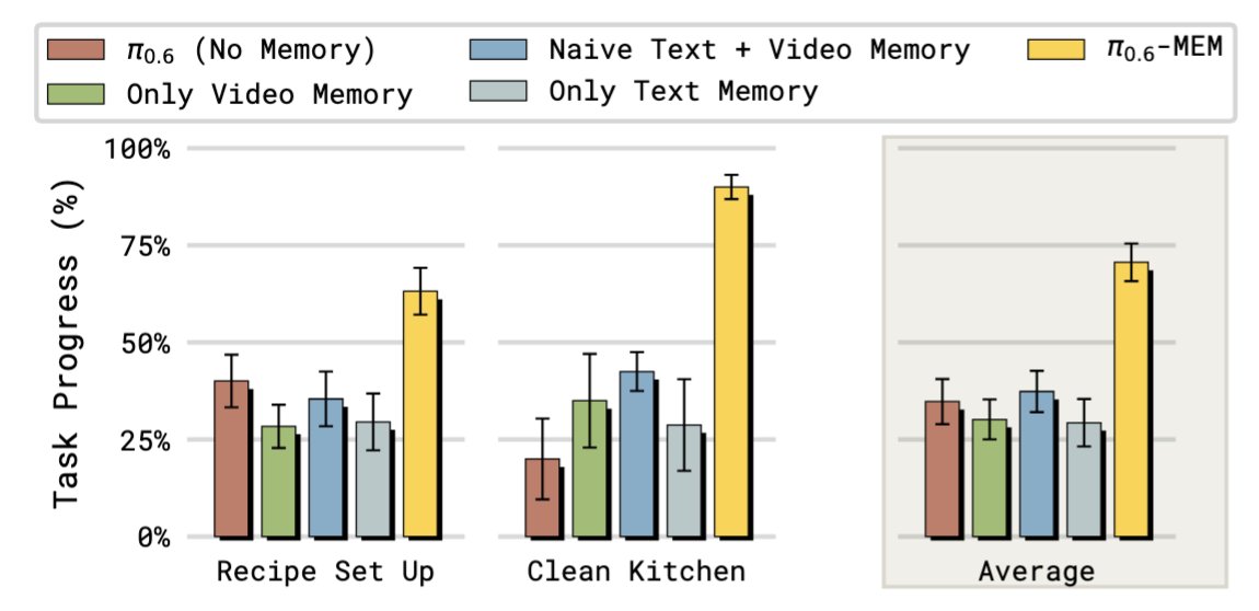 Danny Driess tweet media