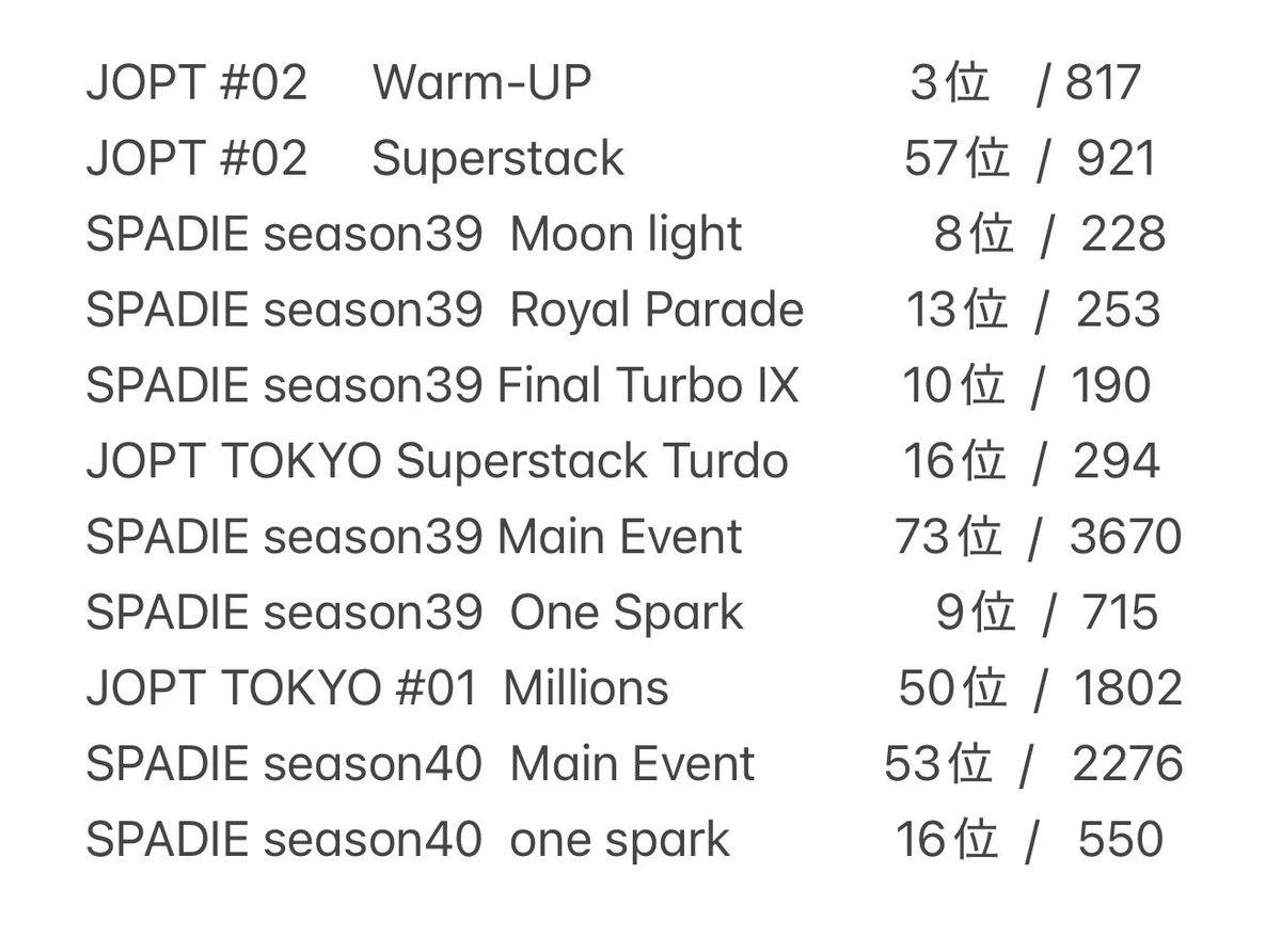 みきお@Poker♠️ (@mikio9999) / Posts / X