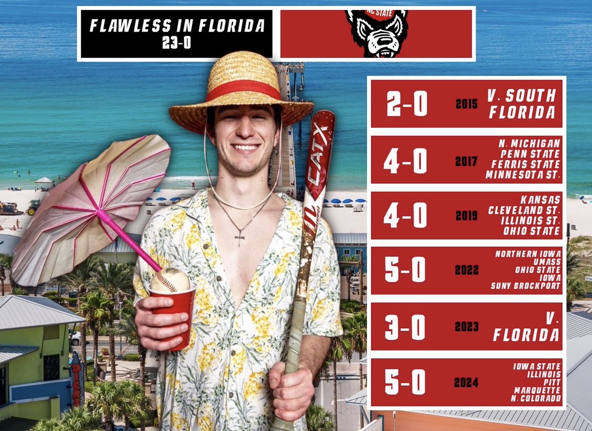 NC State Club Baseball tweet media