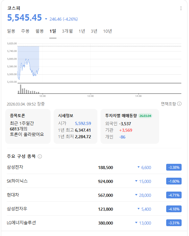 BlockChain_CK's tweet photo. IMF 및 금융위기 지금인가 ? ! 

코스피, 장 시작마자 매도 사이드카 발동.. 

어젯밤 캡쳐 해놨지만 한잔하느라 귀차니즘으로 지금 올린다 ... 

#kospi https://t.co/CnVjVo4Nr5