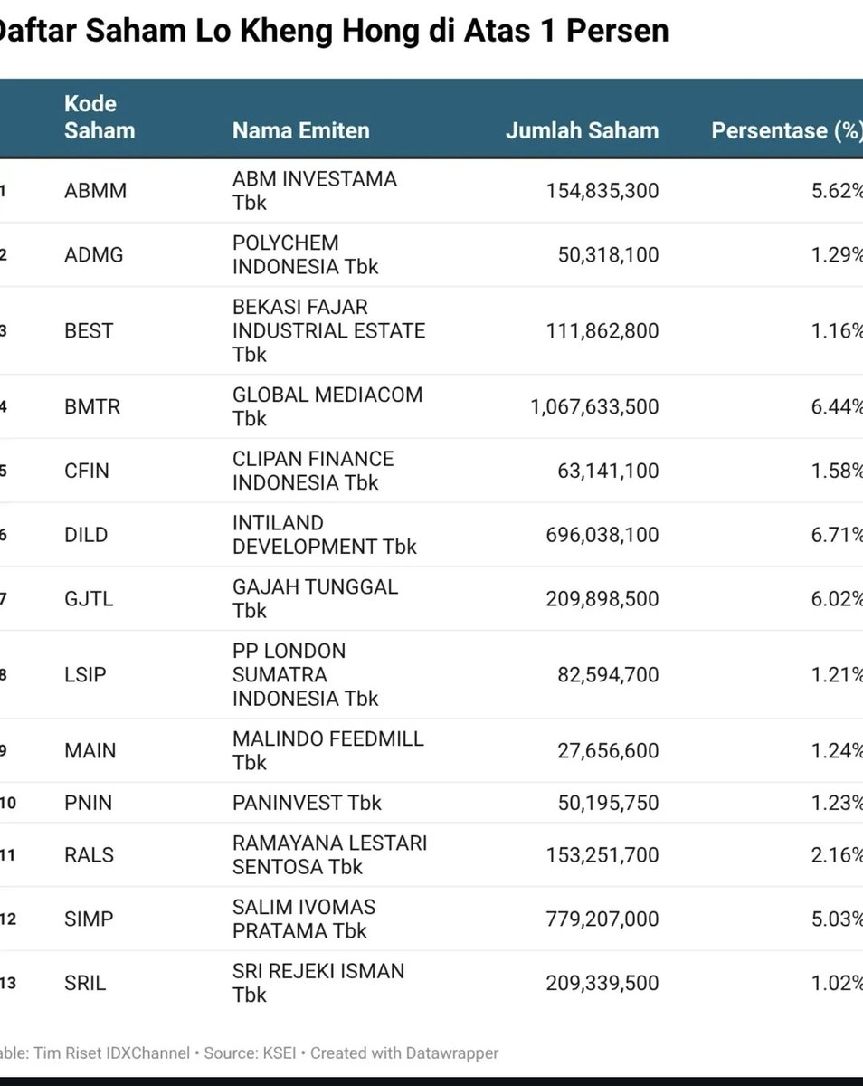 Diumur berapa kamu baru tau LKH nyangkut disril wkwkwkw