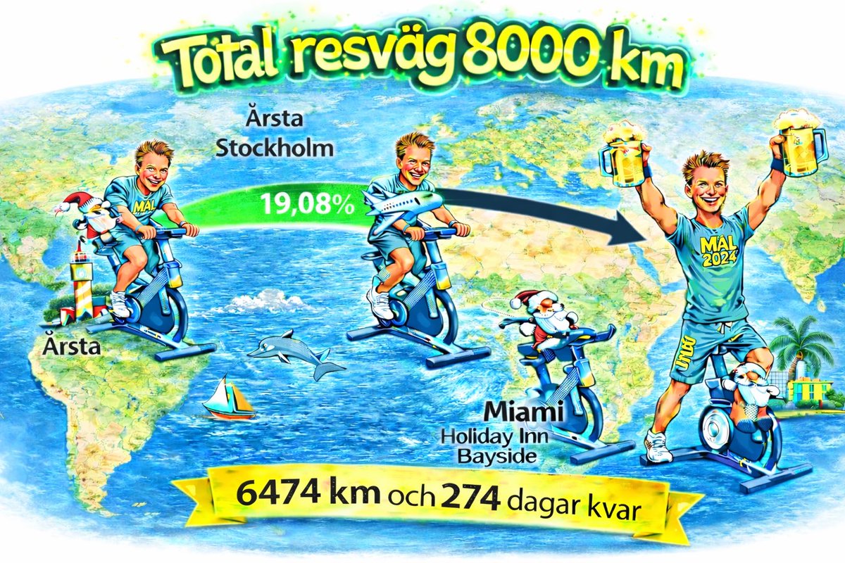 Nya Mål Nya Möjligheter 🤘🏽 Nu kör vi 2026 ✨⭐️✨ tweet media