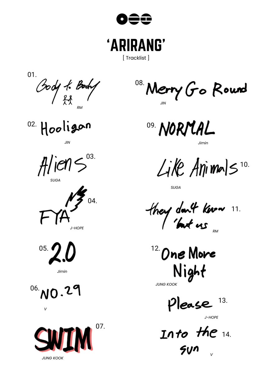 'ARIRANG' Tracklist